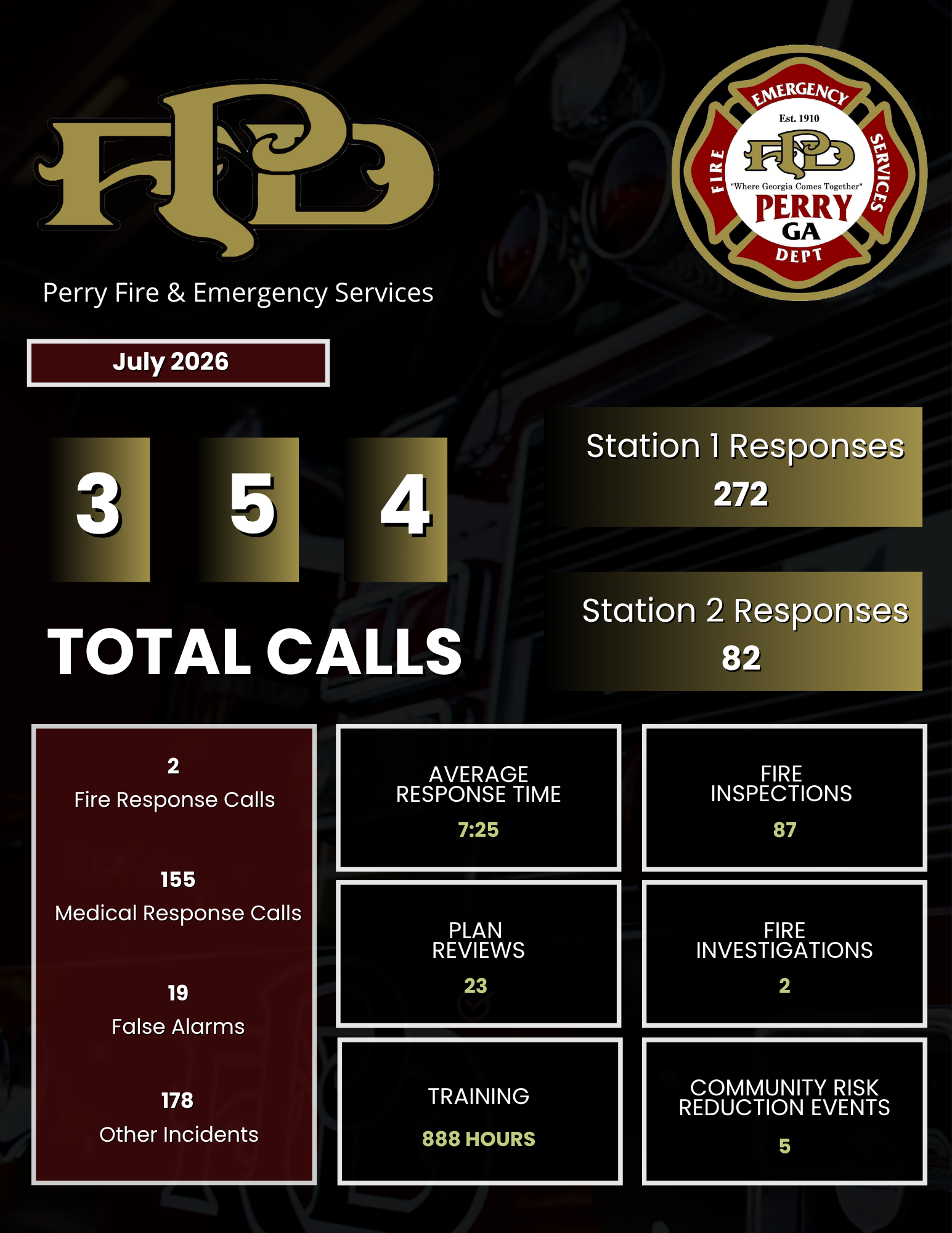 City of Perry July 2026 Fire Report.